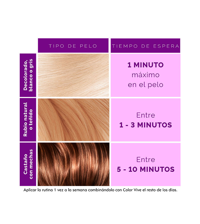 Comprar Loreal Paris Mascarilla Violeta Matizadora Elvive Color Vive Pelo Con Mechas Rubio O Gris Maquillalia