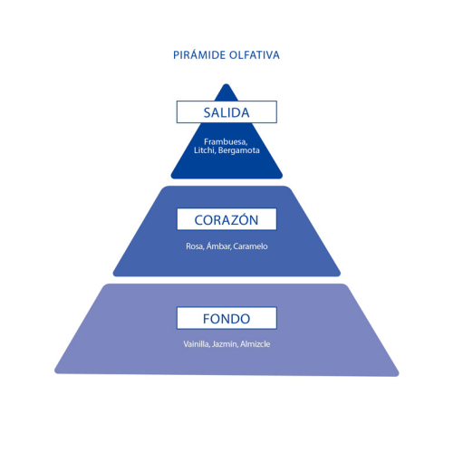 Aire de Sevilla - Eau de toilette para mujer 150ml - Star