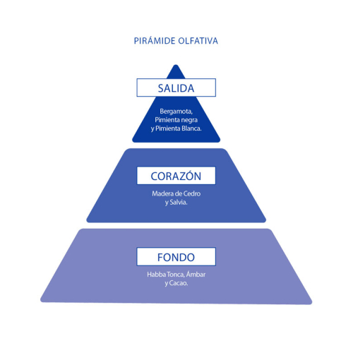 Poseidon - Pack de Eau de toilette para hombre - Poseidon Hombre