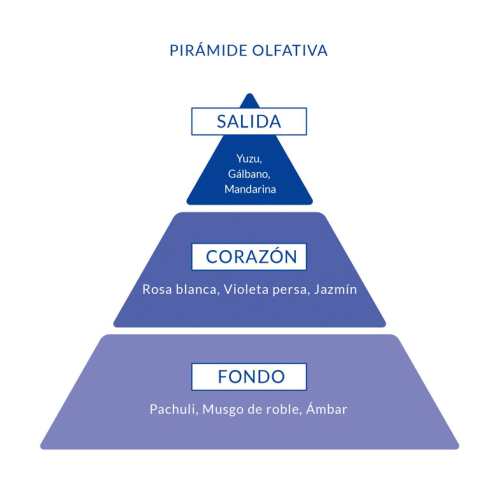 Aire de Sevilla - Pack de Eau de toilette para mujer 150ml - Rosas Blancas