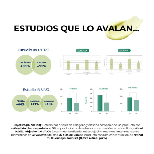 Alma Secret - Sérum con Retinal puro Round Midnight 0,2%