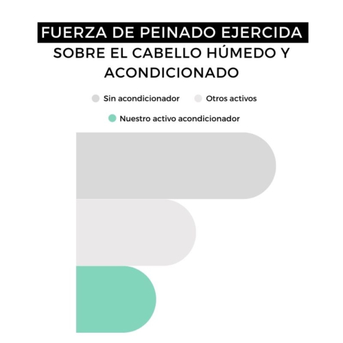 Arganour - Acondicionador reparador - Todo tipo de cabello