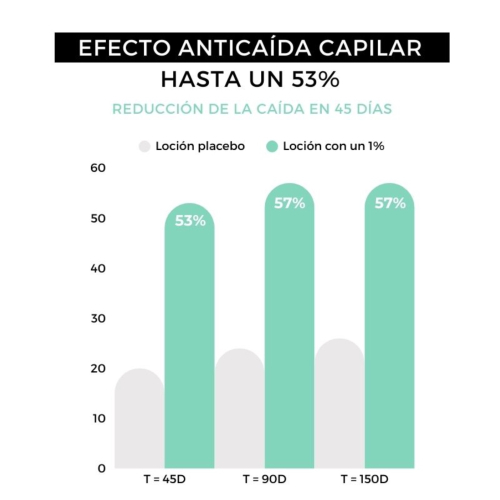 Arganour - Sérum fortalecedor del cabello