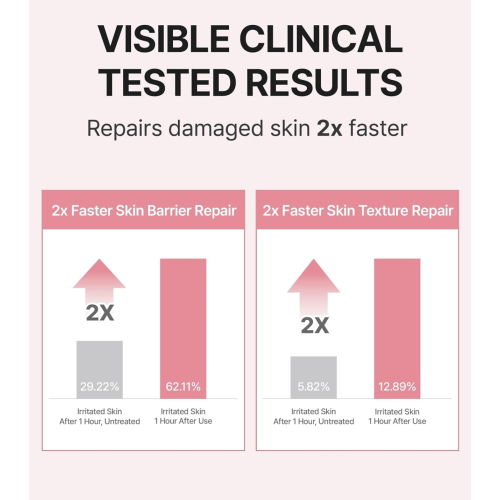 Centellian24 - *Daily Repair* - Tónico facial piel sensible Total Care Solution