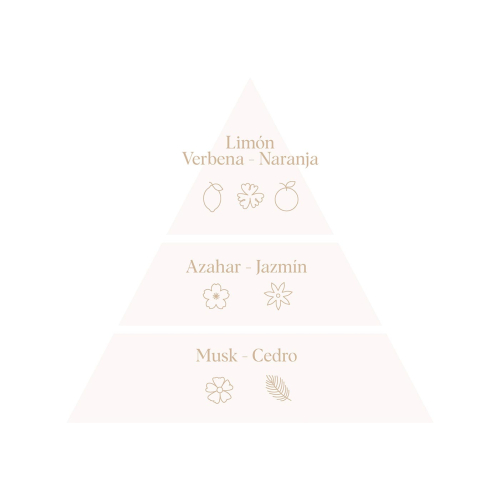 Don Algodon  - Set de perfume y colonia Baby Caricias