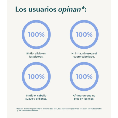 Green Cornerss - Champú de guisante - Cuero cabelludo sensible