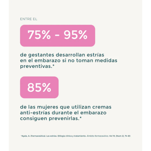 Green Cornerss - Crema anti-estrías con Sangre de Dragón