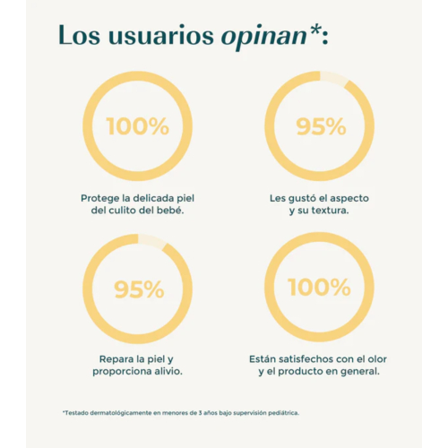 Green Cornerss - Pasta al agua con manzanilla para la prevención de irritaciones