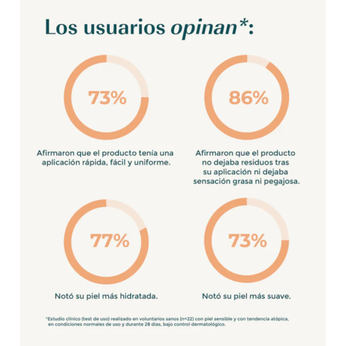 Green Cornerss - Protector solar mineral facial con color SPF50 - Pieles sensibles