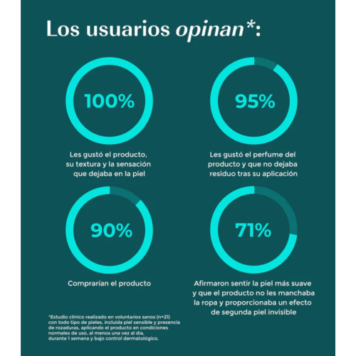 Green Cornerss - *Sport* - Stick anti-rozaduras con manteca de karité