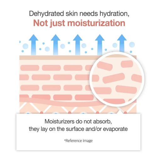 Medicube - *Collagen* - Crema antiedad Triple Collagen 4.0