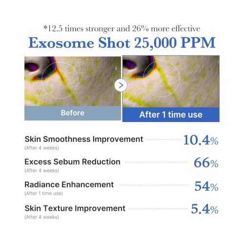 Medicube - *One Day* - Ampolla facial Exosome Shot Pore 25000