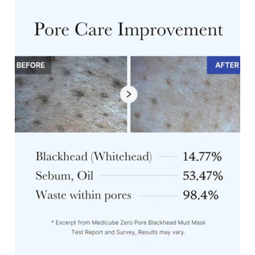 Medicube - *Zero Pore* - Mascarilla purificante con AHA, BHA y PHA Blackhead Mud Mask