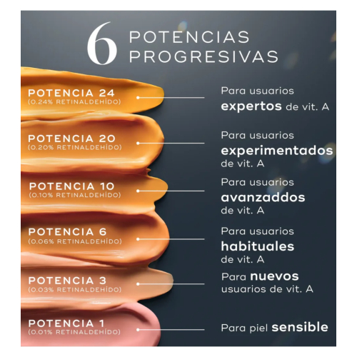 Medik8 - *Crystal Retinal* - Sérum antiedad para rostro de noche con Retinal y Vitamina A Crystal Retinal 24