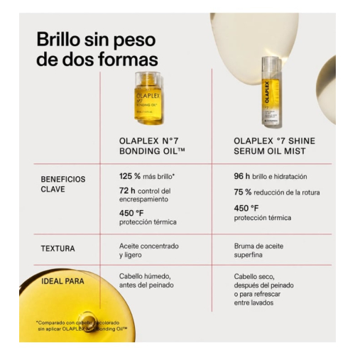 Olaplex - Aceite capilar en spray Shine Serum Oil Mist nº 7