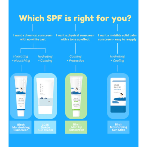 Round Lab - Protector solar 1025 Dokdo SPF 50+ PA++++