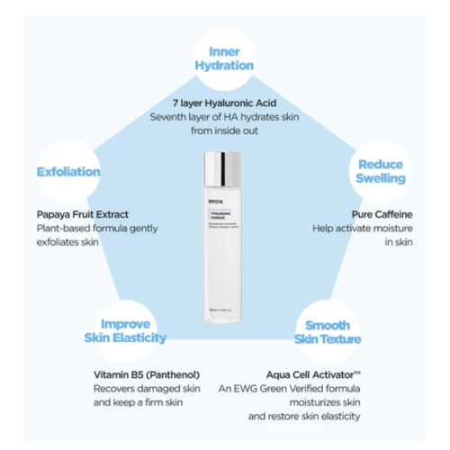 Rovectin - *Aqua/hydration* - Esencia hidratante con ácido hialurónico y niacidamida