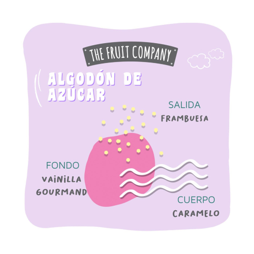 The Fruit Company - *Candy Shop* - Ambientador multiusos en spray - Algodón de azúcar